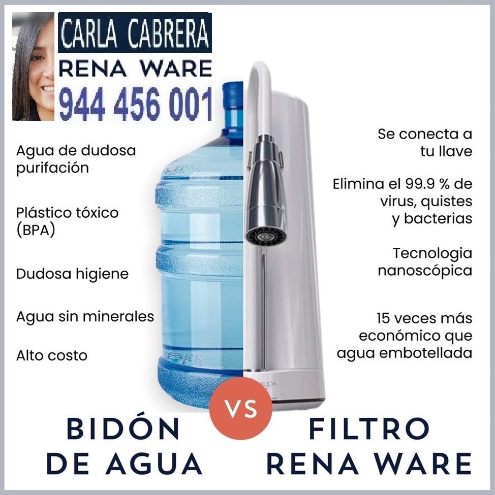 ¿Agua Embotellada O Agua Filtrada? | Carla Cabrera | Rena Ware